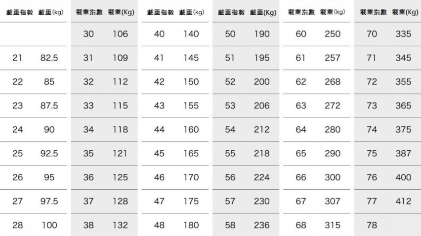 为爱车选择合适的“鞋”很重要，你选对了吗？
