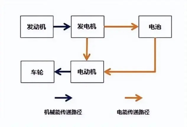 20万买插混说真划算，20万的增程被骂落后技术差？这家车企不服