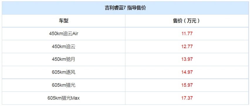 起步比宝马X4 M猛 一问价格12万 睿蓝7有点心动