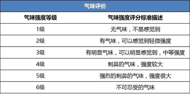 C-AHI发布