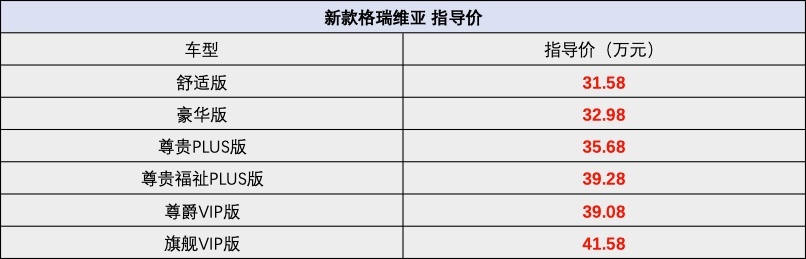 新款格瑞维亚上市，增入门款车型，31.58万起售，油耗不到6L的MPV