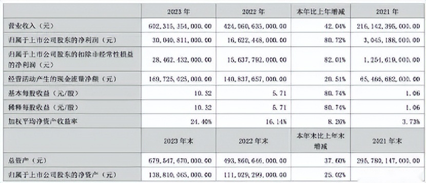掌握核心技术，打通产业链，第700万辆下线，比亚迪进入收获期？