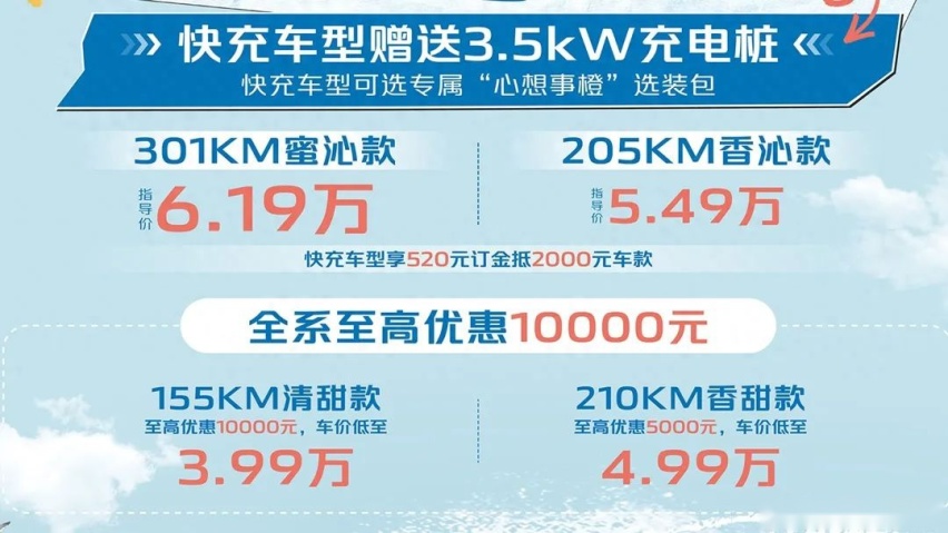 有快充，续航更靠谱，长安Lumin 301KM蜜沁款上市