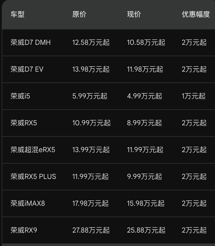 荣威汽车限时降价 多款车型优惠力度大！ 荣威i5仅4.99万起