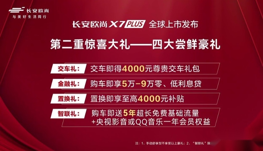 售7.99万-13.39万元 长安欧尚X7 PLUS上市
