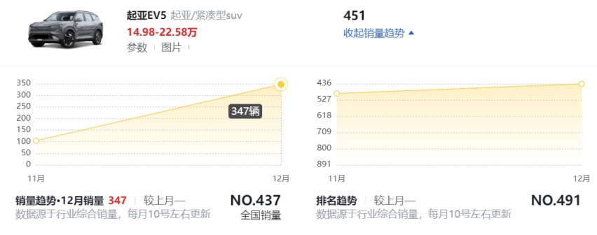 起亚EV5 720长续航系列竞争力解读：ID.4&ZEEKR X将是最