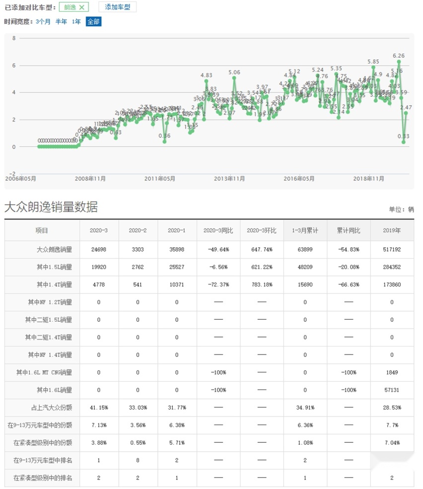 这些车型经常被“吊打”却从未被超越