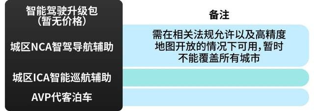 首推超长续航双电机奢享版，阿维塔11购车手册
