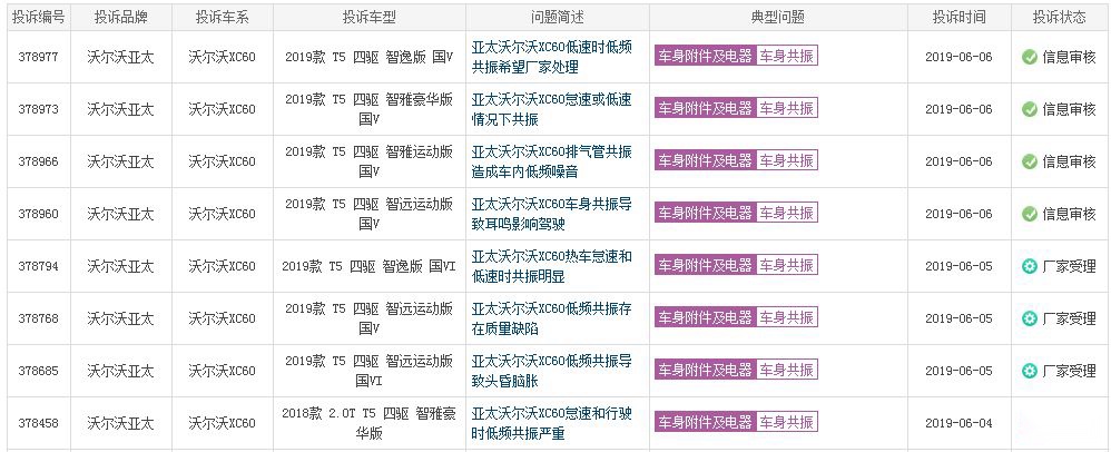 两款主力车型频发车身共振问题，沃尔沃让人感到不“安全”了？