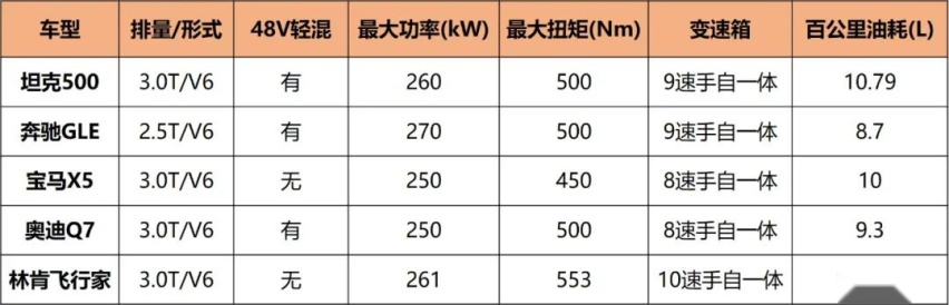 留住燃油车的尊严，3、40万买辆六缸车，你会爱上那种感觉