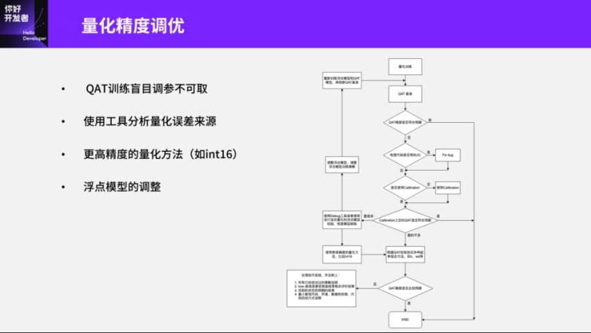 地平线杨志刚：基于征程5芯片的Transformer量化部署实践与经验