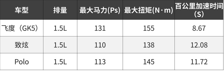 年轻人必看10万级神车官图发布！全面升级 预计要火