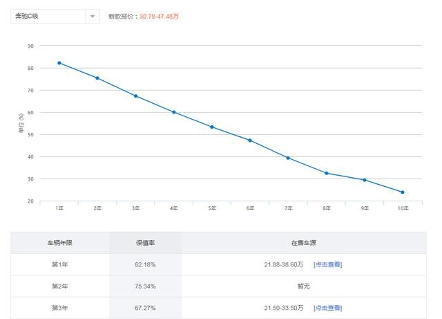 中型车3年保值率前3名，宝马、奥迪无缘入榜，雅阁却名列第一