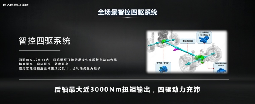 搭载飞鱼超感底盘，星途瑶光打造40万级最强舒享驾控SUV