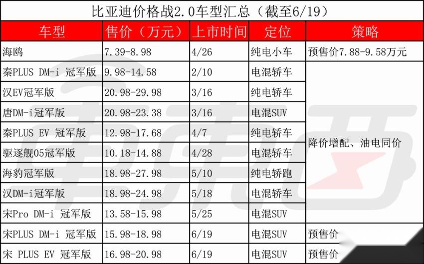 吉利汽车价格 价格表图片