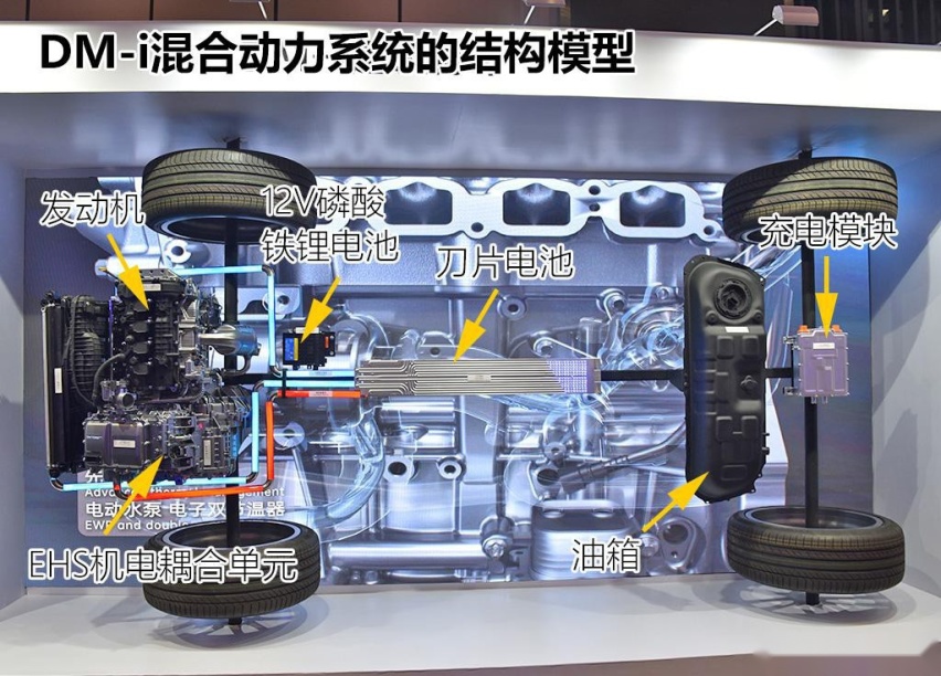 比亚迪有DM-i、长城有柠檬DHT、吉利有雷神动力，国产混动要崛起