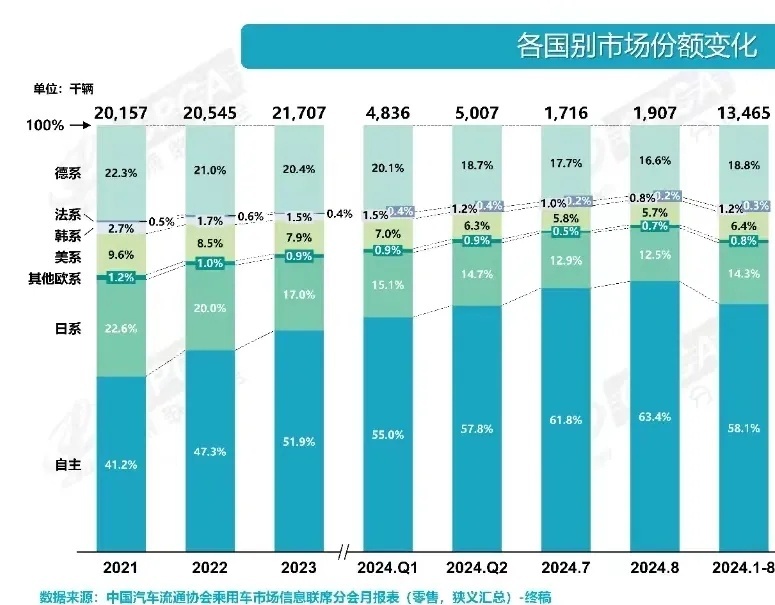 当天平倒向东方，丰田仍与时间做朋友
