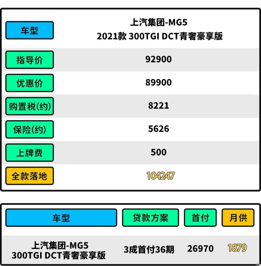 手持3万就能买！这些优质车型最低6.79万 买车真不难！