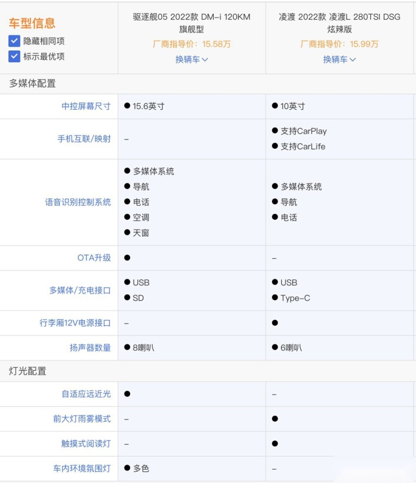 预算20万 凌渡L和驱逐舰05应该怎么选？