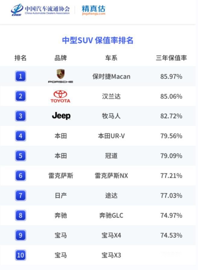 保值率榜单.jpg