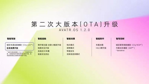 24项新增功能 阿维塔第二次大版本OTA升级