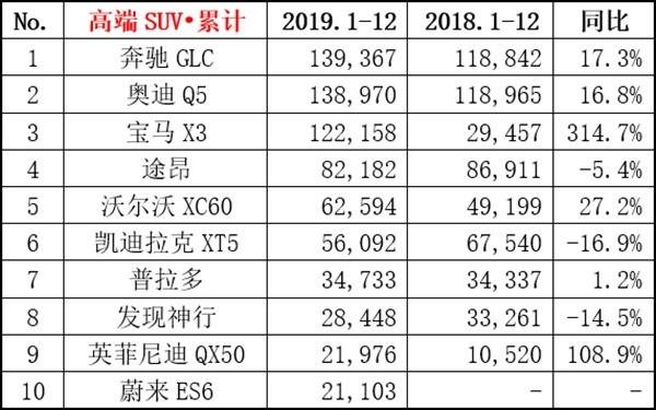 12月热点车型销量点评：帕萨特月销2万7，皓影注定成爆款！