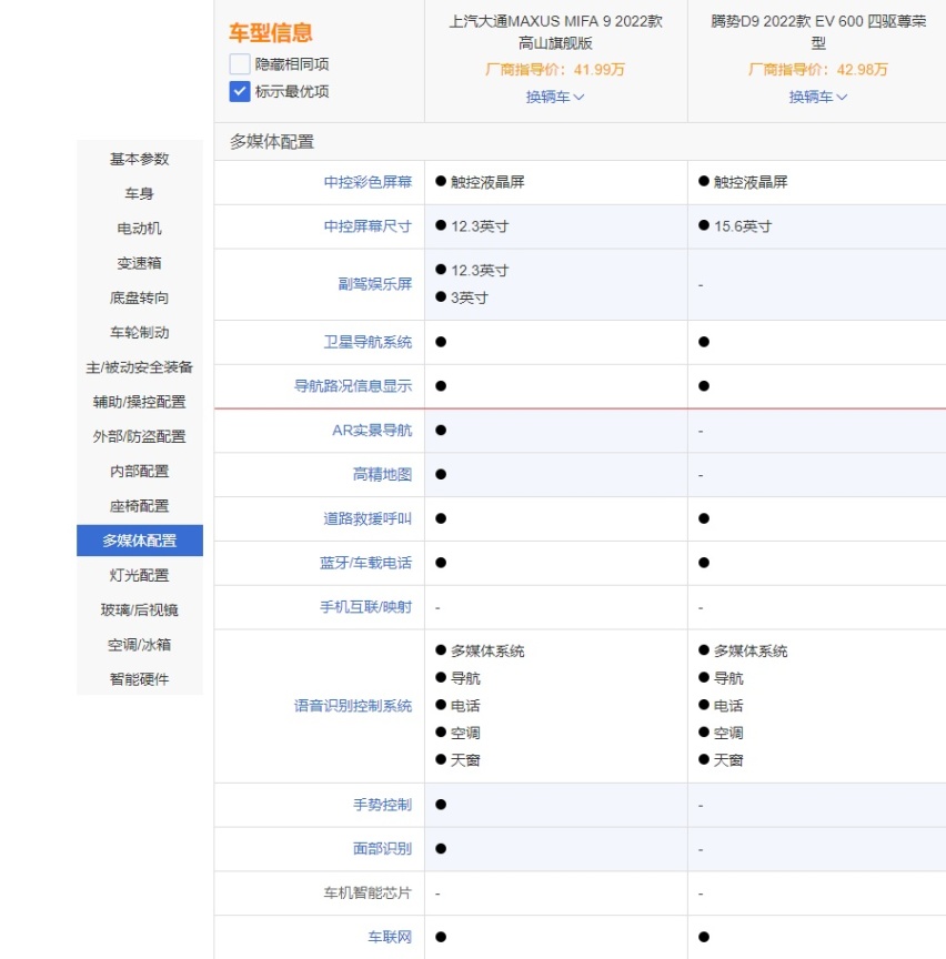 35万买家用MPV,选腾势D9还是上汽大通MAXUS MIFA 9?