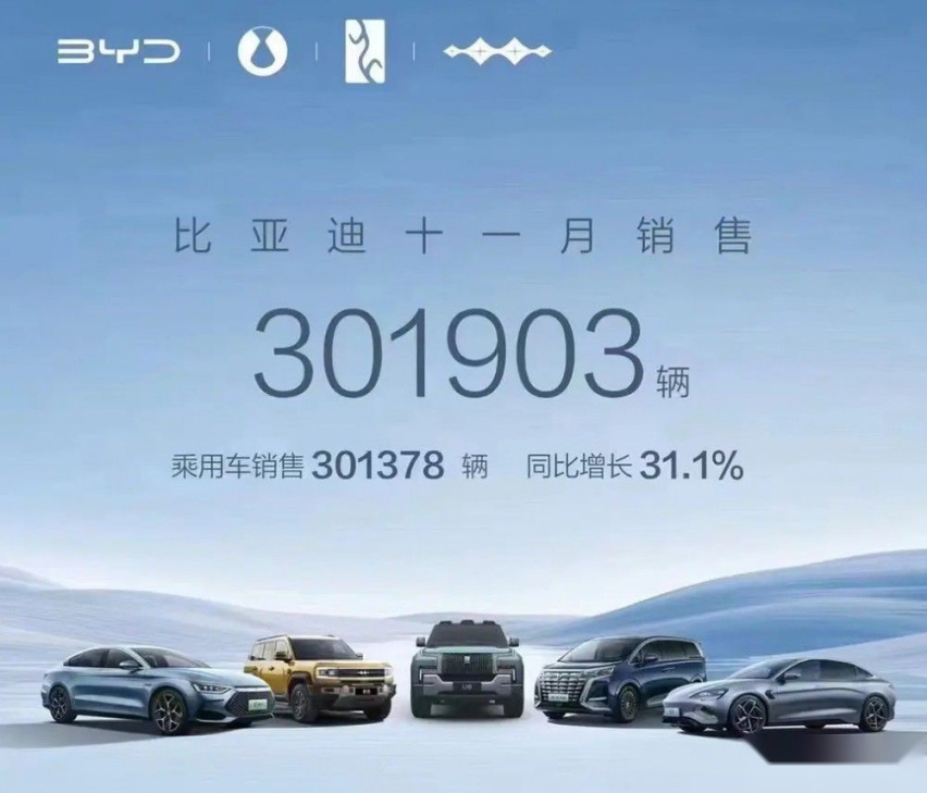 主流车企11月销量盘点：吉利佛系又稳健