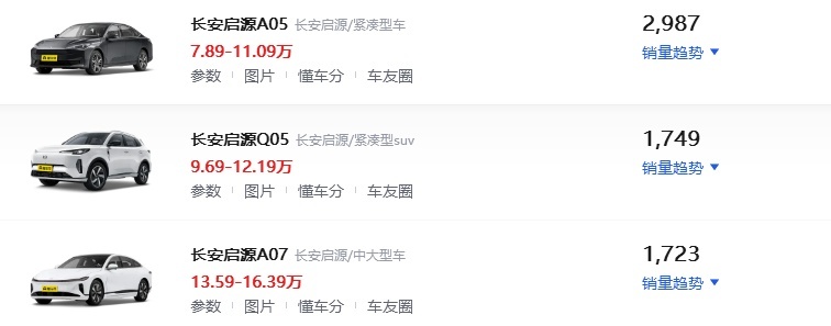 长安启源Q05长续航版车型售价跌进10万，对销量会有所提升吗？