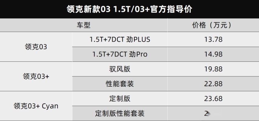 领克新款03 1.5T/03+系列上市、一汽丰田bZ3发布预告…丨车闻