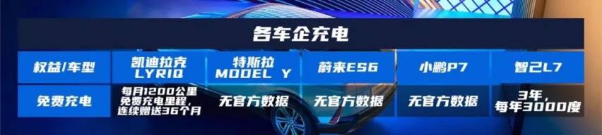 凯迪拉克LYRIQ大定即将开启，三大权益样样超值、保障周全