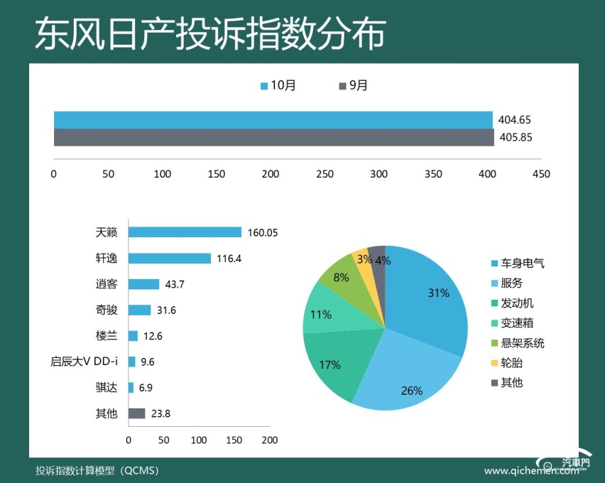 2024年10月车企投诉指数排行：六大合资车企上榜