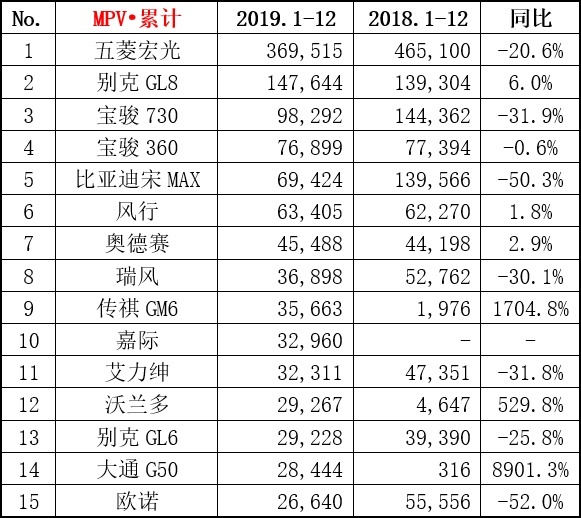 国内超1200万人选择！本田大法究竟有多好？