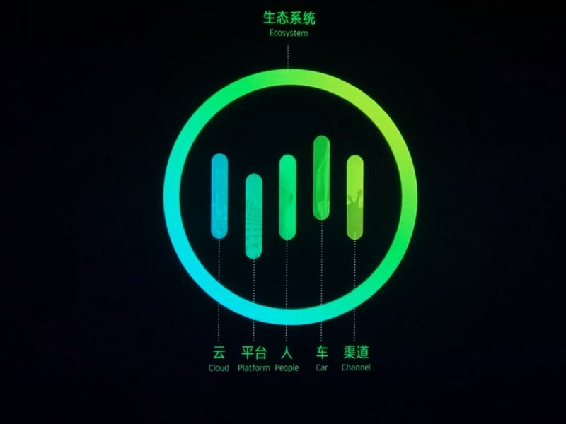 比汉兰达还狠！这些要等上一年的车，真值得？