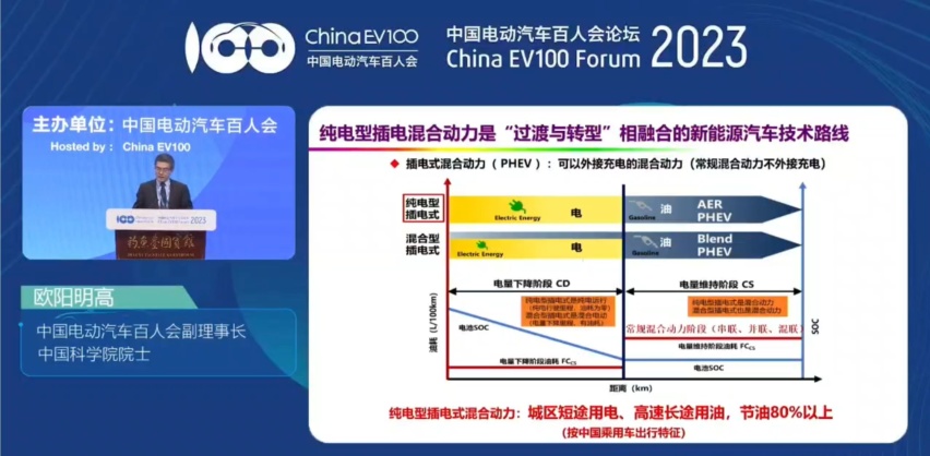 插混和增程到底谁胜谁负？欧阳明高院士：插电混动选择性更强