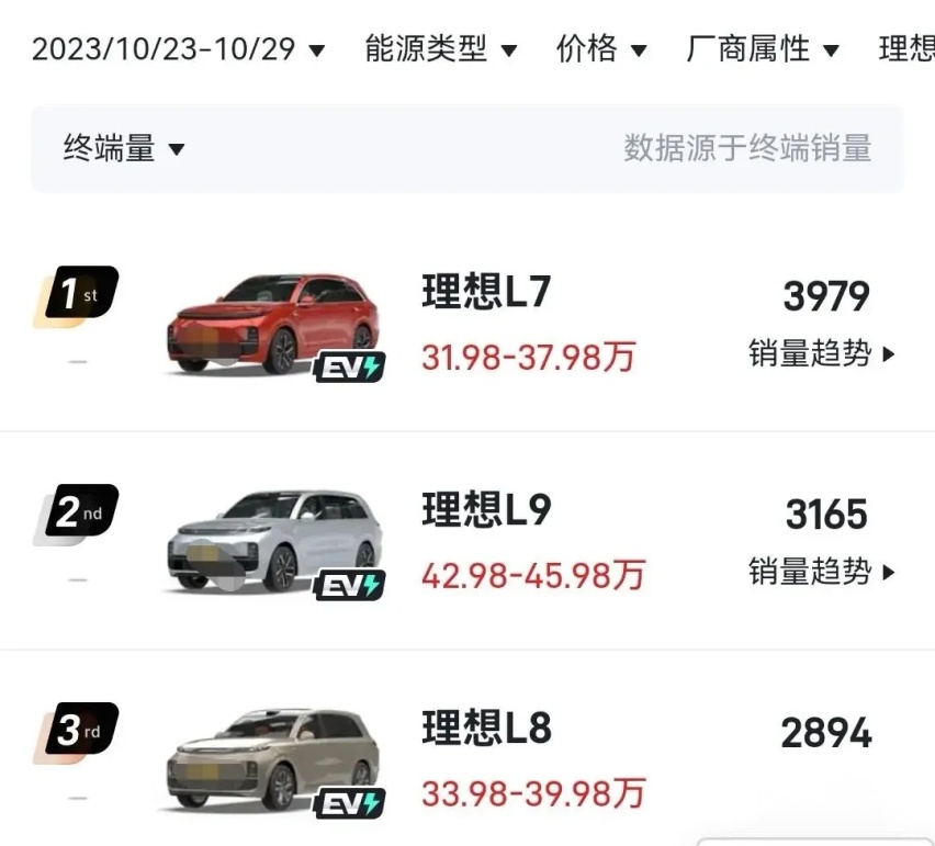 问界M7十月第四周销量 让理想L8成为第二