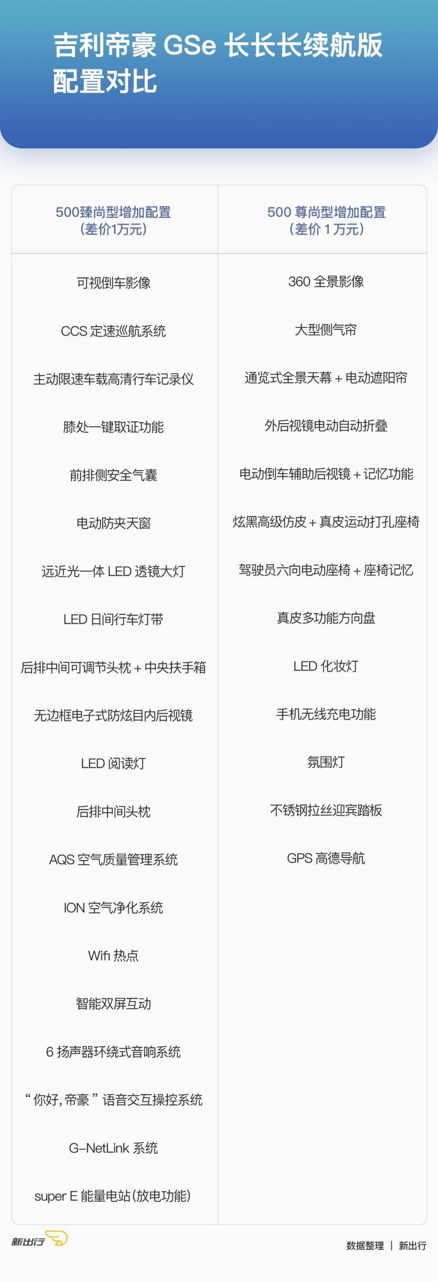 配置对比2.jpg