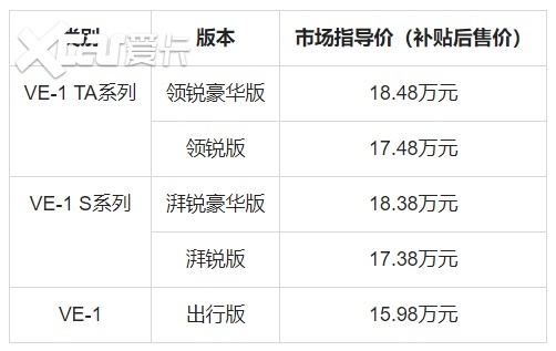 17.48万元起，广汽本田2022款VE-1 TA系列上市，为智趣而来