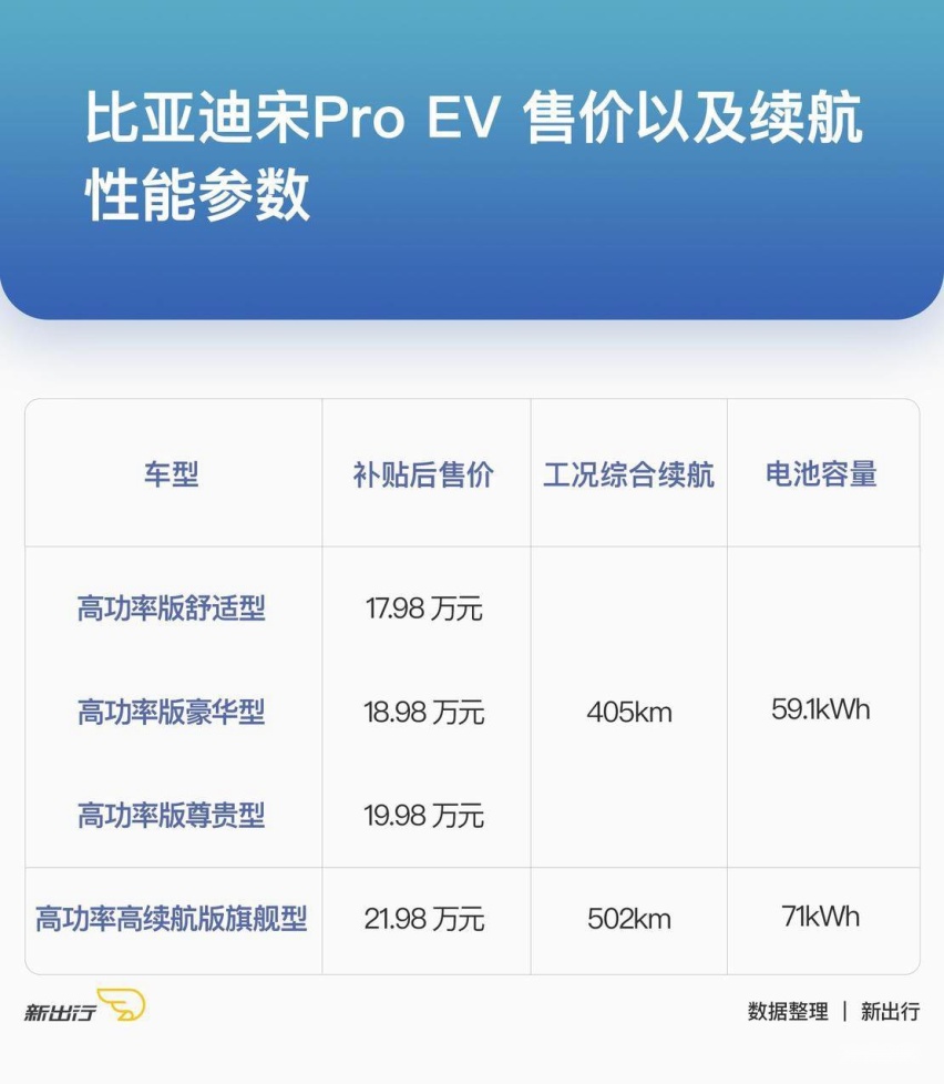 宋Pro车型参数.jpg