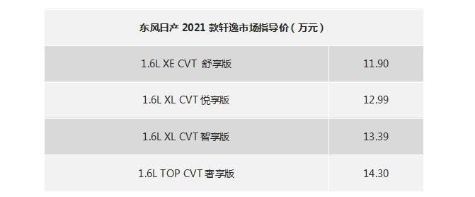 售价11.90万元起 2021款轩逸携手超级飞侠全能新生