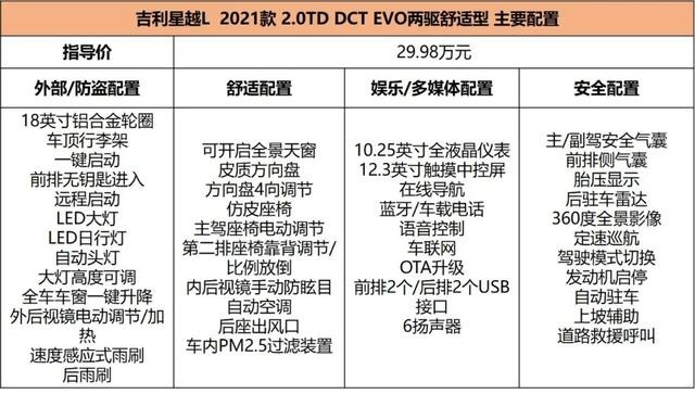 星越L全系购车分析，尊贵型最值得推荐！它会成为自主SUV之光吗？
