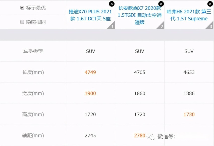 对标欧尚X7&哈弗H6， 捷途X70 PLUS机会在哪里？