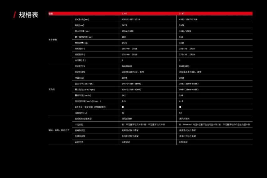 “性能粉”福音 丰田SUPRA公布售价/49.6万元起