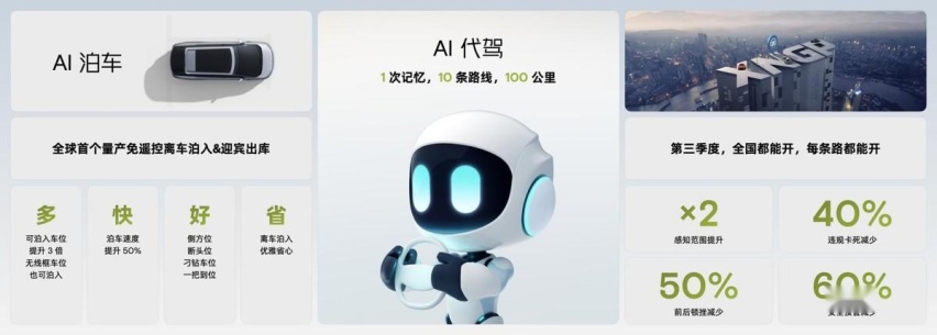 小鹏汽车开启AI智驾时代 2025年将在中国实现类L4级智驾体验