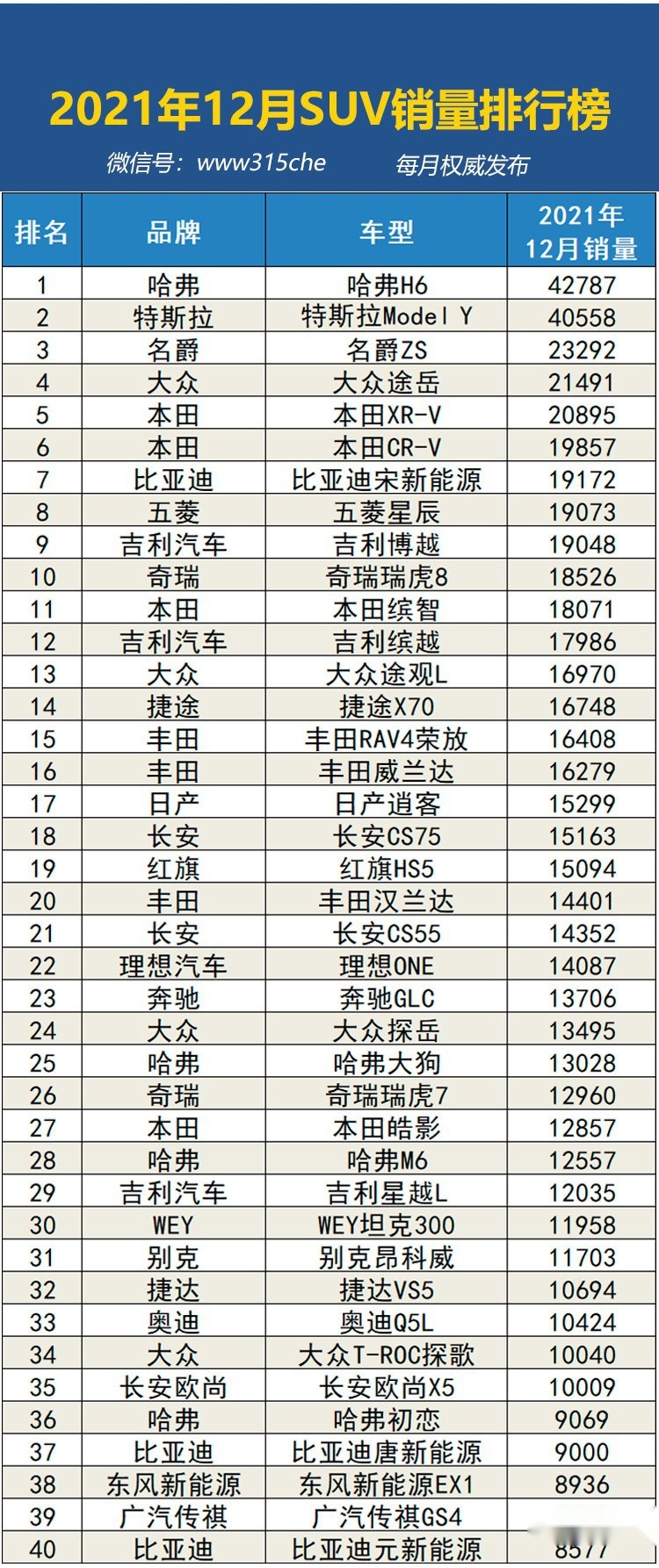 2021年12月汽车销量排行榜