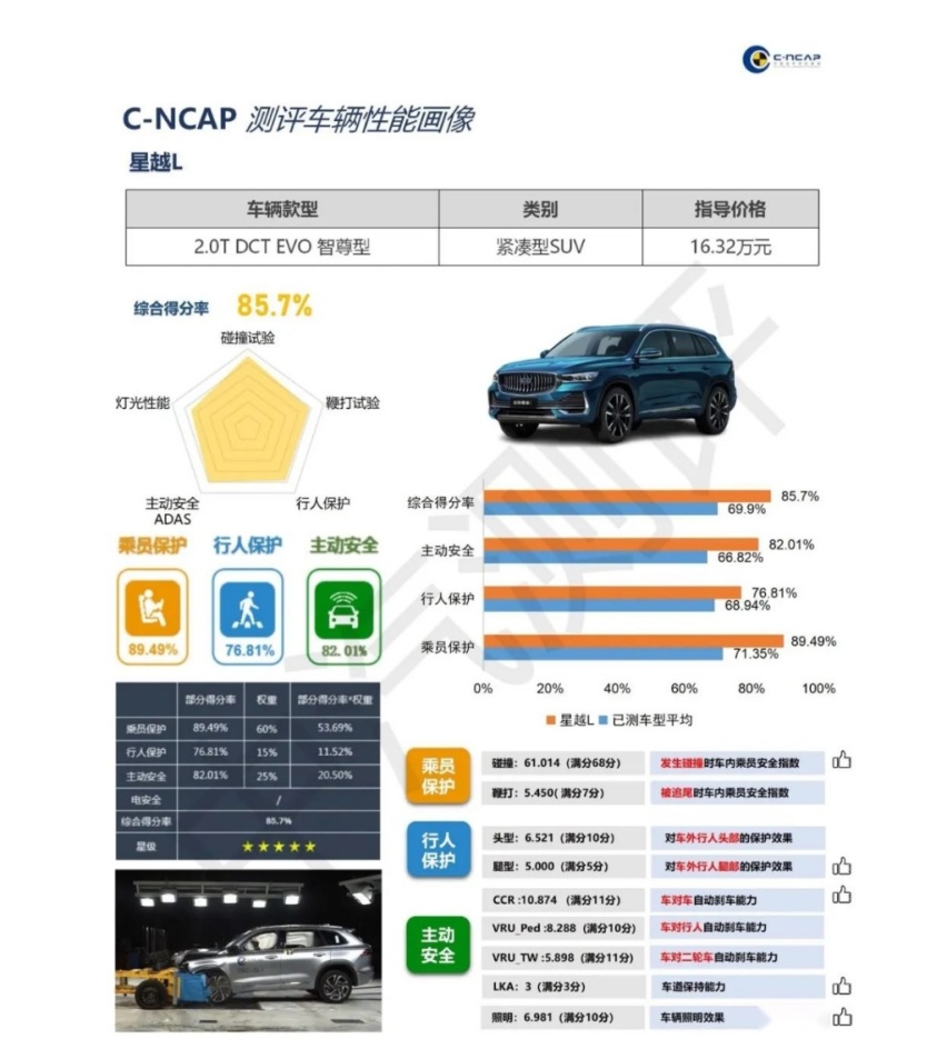 星越L HI·P 23万起，问界M5你还好吗？
