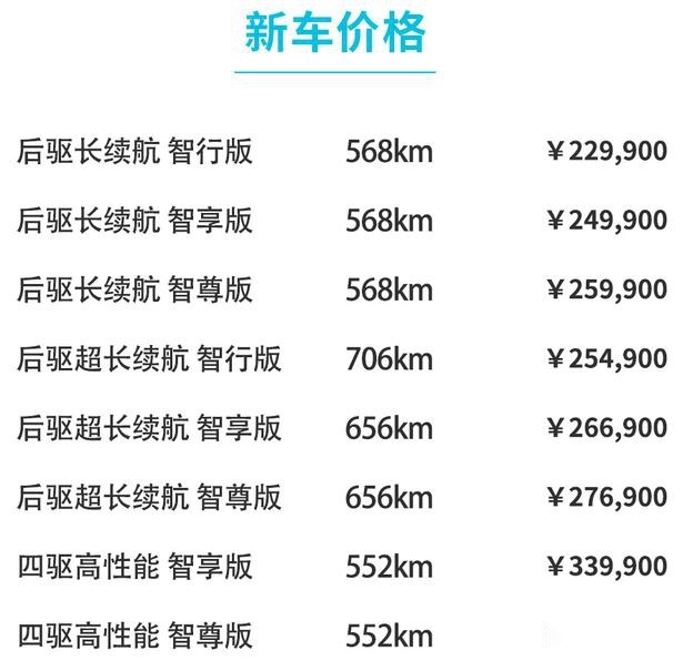 国际庄小鹏汽车体验店一周年店庆 燕赵鲲鹏车友俱乐部成立