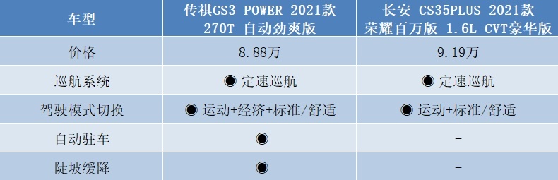 越级享受，这才是8万级小型SUV中的最优之选？