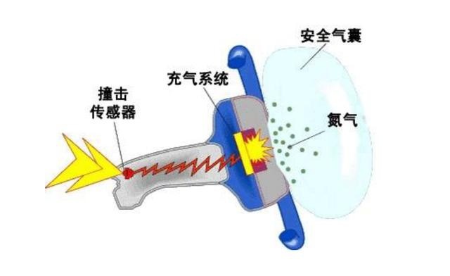 安全气囊重装这么贵，为什么不能回收再利用？