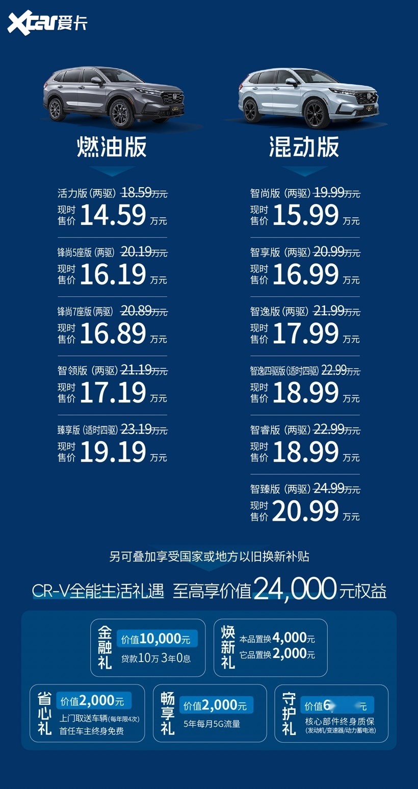 CR-V全球30年荣耀款上市,全能家用标杆,增配不加价!